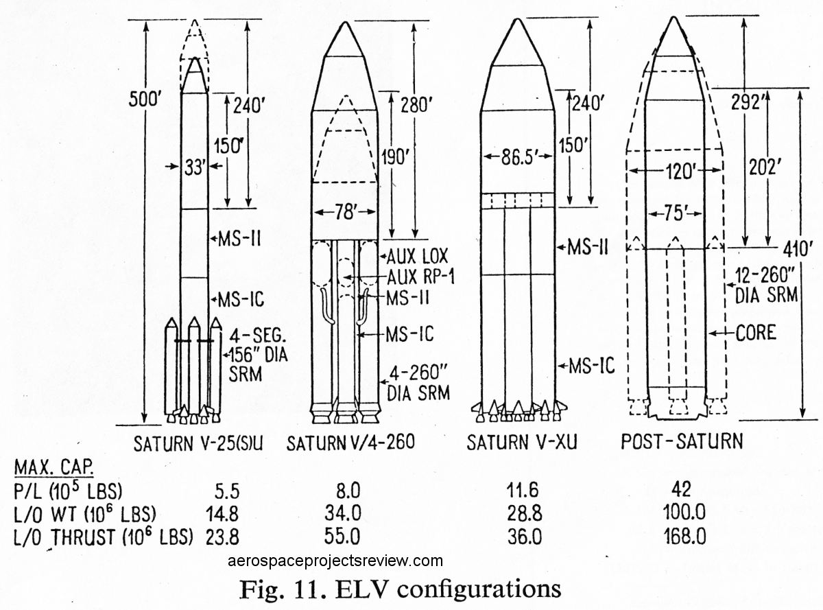 saturn-elv-configurations.gif