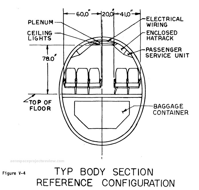 Pages from Advanced supersonic technology concept study reference characteristics_Page_10