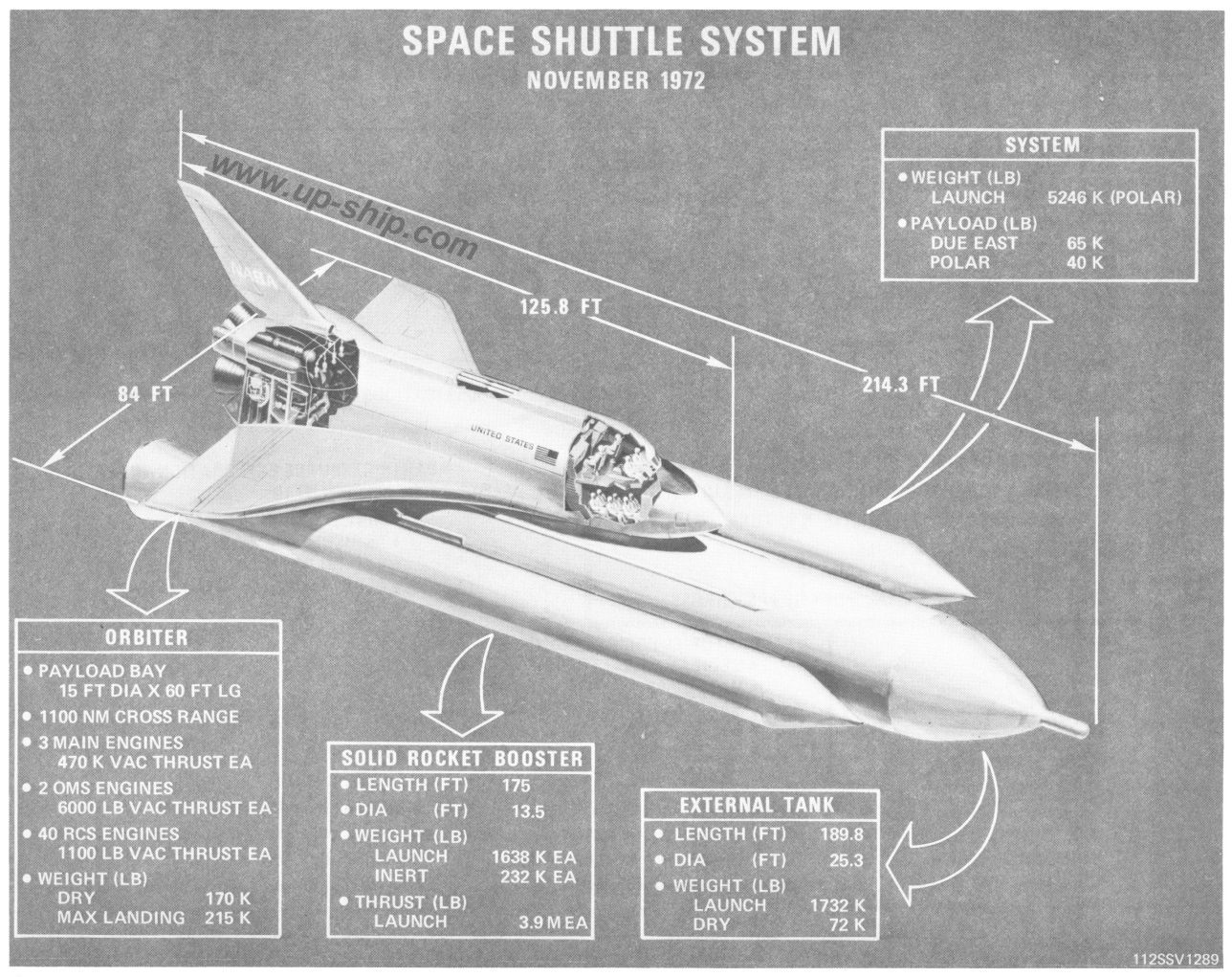 Space shuttle horsepower